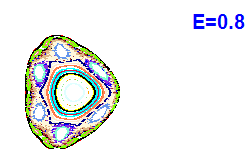Poincaré section A=2, E=0.8